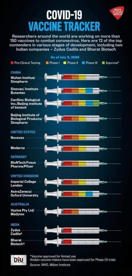 רשימה חלקית של חברות העוסקות בפיתוח חיסון